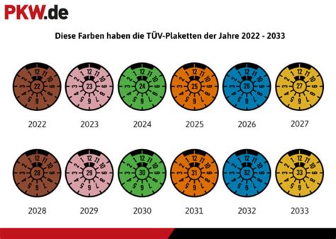 TÜv Plakette Lesen So Liest Du Den Termin Für Die Nächste Hu Ab