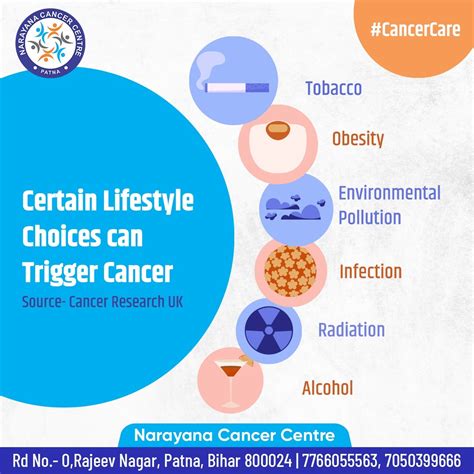 Unveiling Excellence Narayana Cancer Centre — The Pinnacle Of Cancer