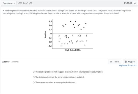 Solved A Linear Regression Model Was Fitted To Estimate The