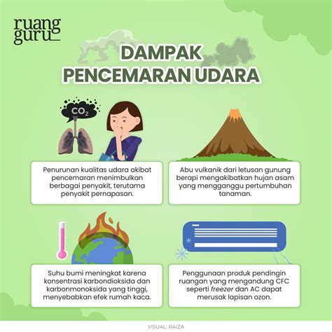 Dampak Polusi Udara Bagi Kesehatan Dan Lingkungan Homecare24