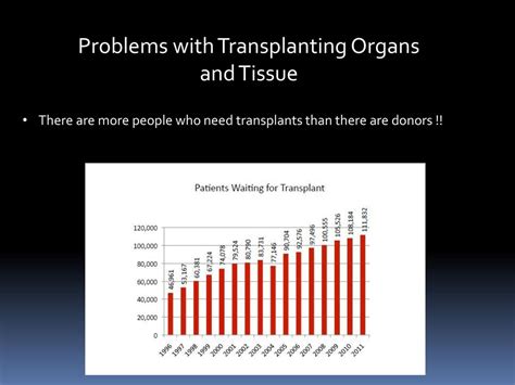 Organ And Tissue Transplant Ppt Download