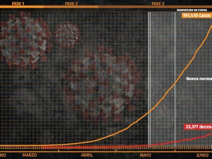 El Consumo De Noticias Digitales En Am Rica Latina Infobae