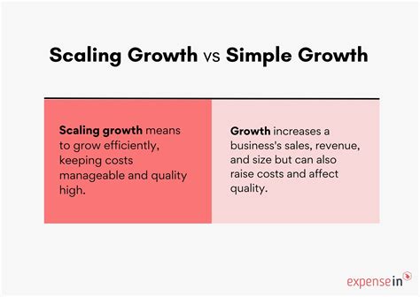 scaling growth   means   matters expensein