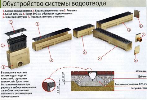 Ливневые (дождевые) лотки бетонные для канализации: жби, с решеткой ...