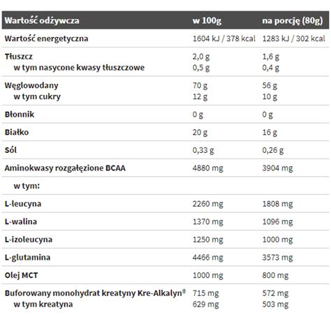 Гейнер Olimp Dominator Gainer, Шоколад, 1000 гр - eMAG.bg