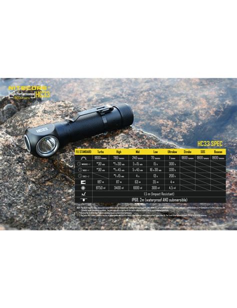 Nitecore Hc Xhp Hd Led Lumens Headlamp