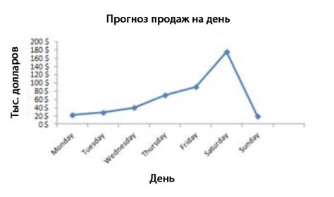 Это не очевидно! Справится ли DBM?