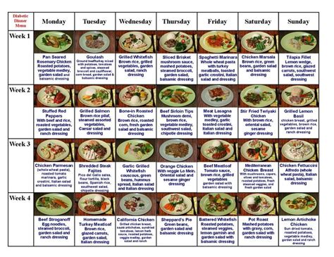 Blood Sugar Testing and Control: type 2 diabetes diet meals