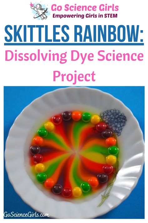 Rainbow skittles science experiment – Artofit
