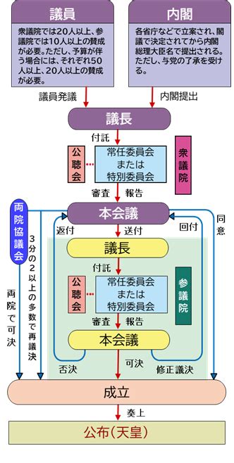 20 国会の仕事 Ozabiel Study World