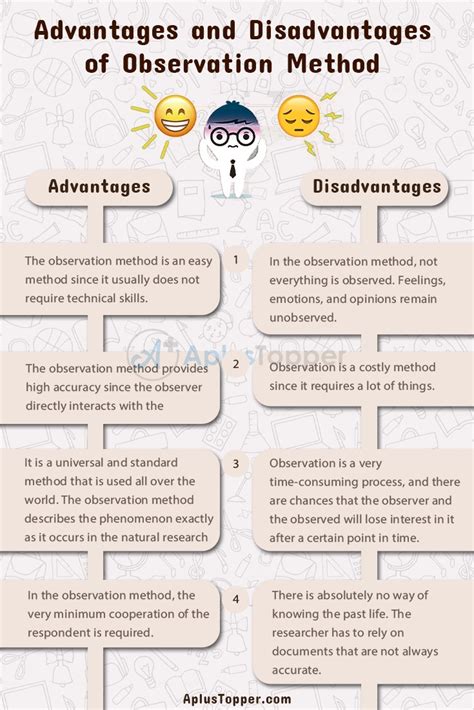 Advantages and Disadvantages of Observation Method | Merits and Demerits of Observation in ...