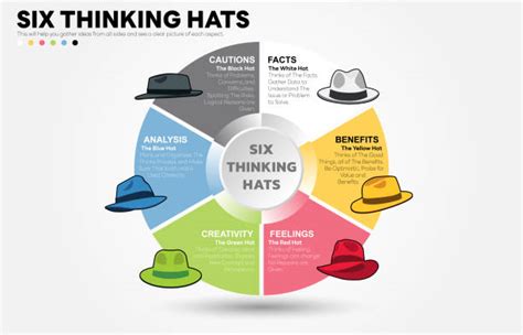 70+ Six Thinking Hats Stock Illustrations, Royalty-Free Vector Graphics ...