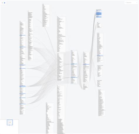 Datafold Dbt The Perfect Stack For Reliable Data Pipelines Datafold