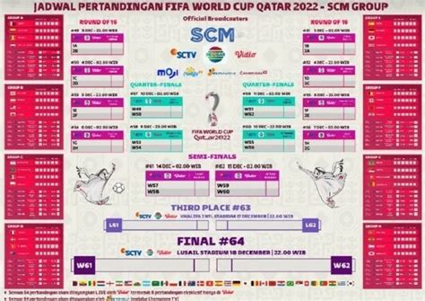 inilah tabel  bagan  besar piala dunia  qatar bisa