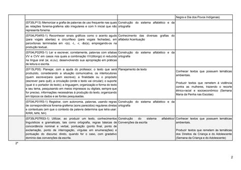 Conteudo Programatico 4 Ano Ensino Fundamental Bncc - Planejamento BNCC - 4 ANO -TRIMESTRAL - ENSINO FUNDAMENTAL | PDF