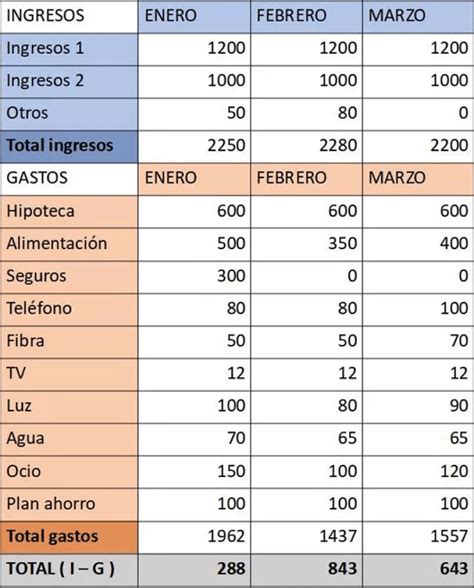 Presupuesto Familiar Excel