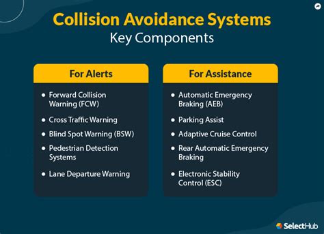 Collision Avoidance Systems | 2025 Comprehensive Guide