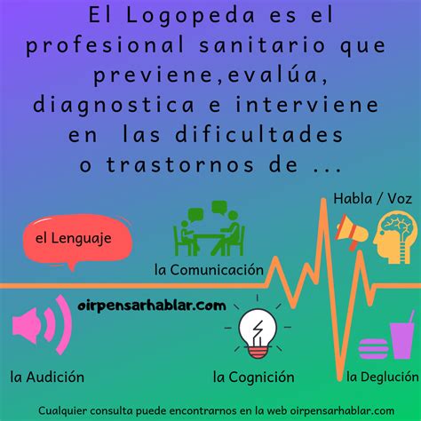 Logopeda En Málaga Oír Pensar Hablar