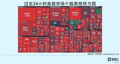 隔夜美股全复盘 06 10 欧洲央行鹰声嘹亮！投资者聚焦周五美国cpi数据，三大股指悉数收跌 特斯拉 利率不变 行业