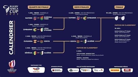 Rugby Africa Cup Le Tableau Des Demi Finales L Alg Rie Matchs De