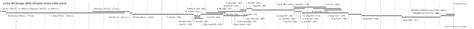 filechinese dynasties timeline itsvg wikimedia commons