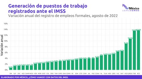 Registra Sinaloa Una P Rdida De Mil Puestos De Trabajo Registrados