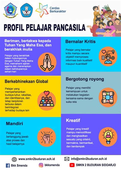 Profil Pelajar Pancasila