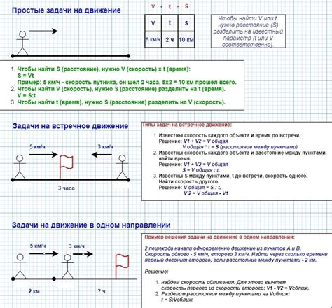 Задачи на движение с ответами 5 класс