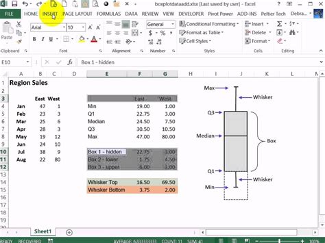 Box Plot Chart In Excel Ponasa