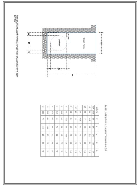 spesifikasi galian pipa model gip