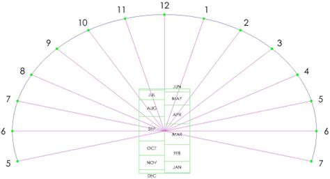 The Sundial Primer - Analemmatic Sundial