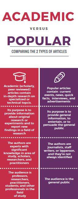 Tools Infographics Eh 102 Tools For The Multimodal Argument