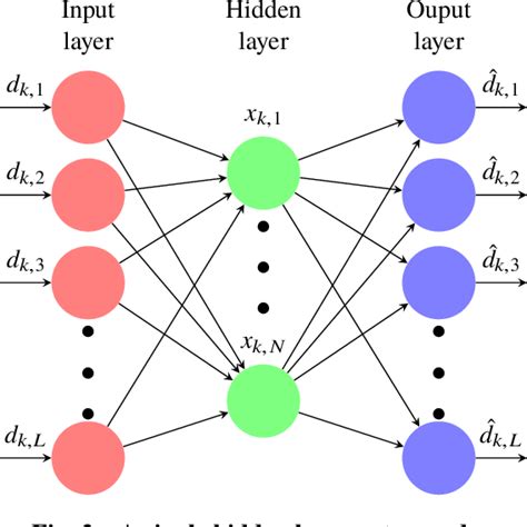 Figure 3 From On The Combined Effect Of Design Space Dimensionality