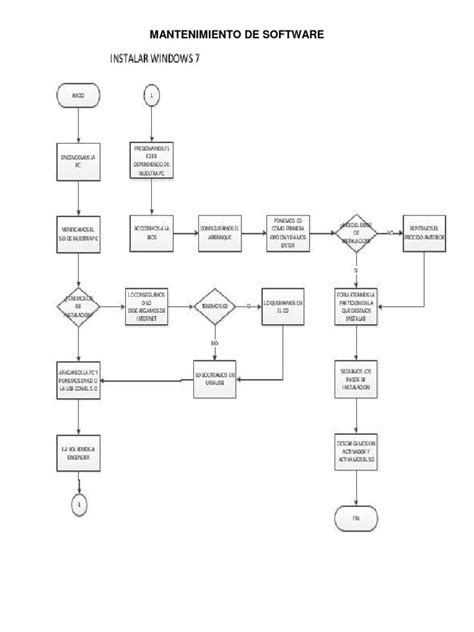 Diagramas De Flujo Mantenimiento