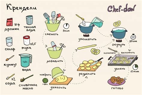 #63 - - COBECTb | Kitchen witch recipes, Cookery books, Chef