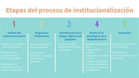 El Proceso De Institucionalizaci N