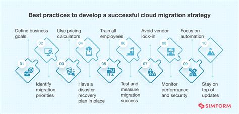 Cloud Migration Strategy The Ultimate Guide To The 6 R S