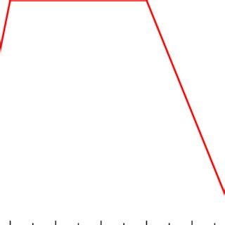 transient simulation current diagram  scientific diagram