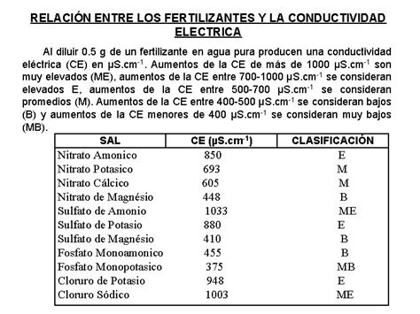 Fertilizantes Y Su Uso En Hidropona Prof Ganmedes