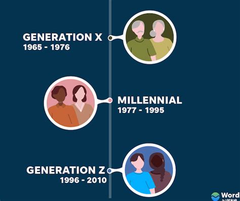 The Influence Of Tech On X Y And Z Generations Cyber Seniors Inc