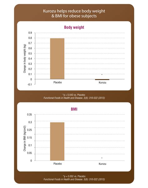 Kurozu Vinegar For Indigestion And Bloating Relief Labo Nutrition