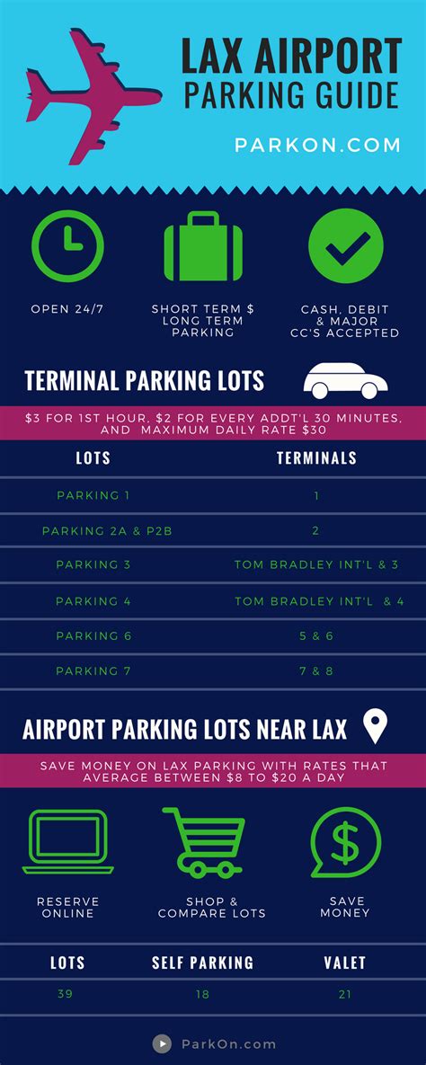 LAX Airport Parking Guide: Terminal & Offsite Parking Rates | Airport ...