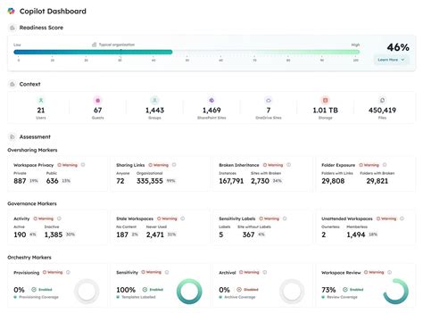 orchestrys  copilot dashboard  microsoft  ai readiness