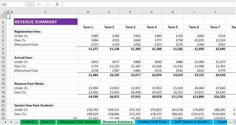 Startup Financial Projections Template