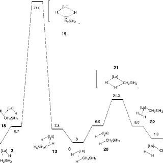 Free Enthalpy Profiles Kcal Mol For The H H Exchange Reaction