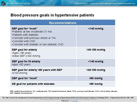 2013 Eshesc Guidelines For The Management Of Arterial