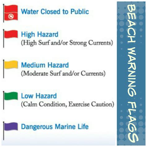 What Do Beach Warning Flags Mean