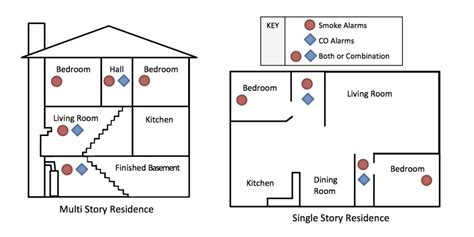 Carbon Monoxide Alarms Understanding Nspire Standards 1
