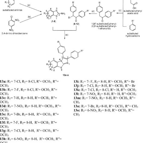 Scheme 1 Synthetic Route Of A Novel Series Of 23 Diaryl Substituted Download Scientific