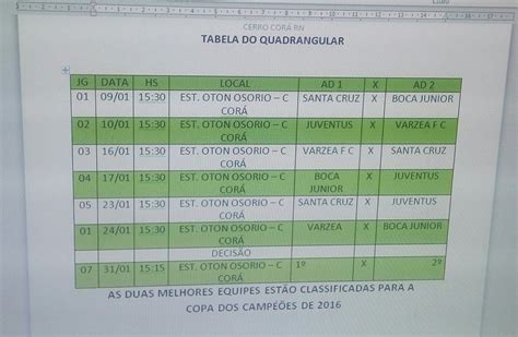 Atletismo No PÓdio Veja Tabela Completa Do Quadrangular PrÉ Copa Dos